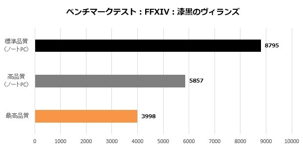 modern14_105_FF14_620x305