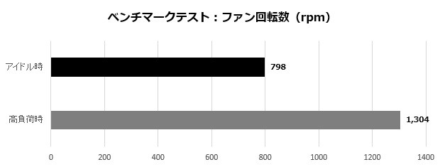 CNP20X_004_rpm_620x235