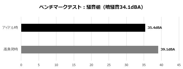 CNP20X_005_noise_620x235