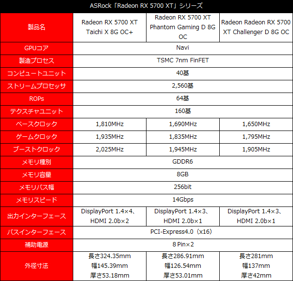 ASRockRX5000_001_5700xt_600x577