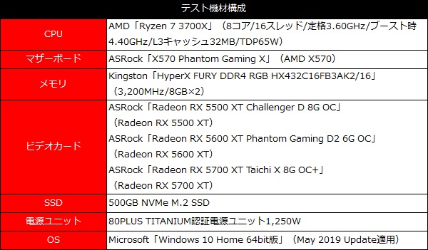 ASRockRX5000_003_testspec_600x351