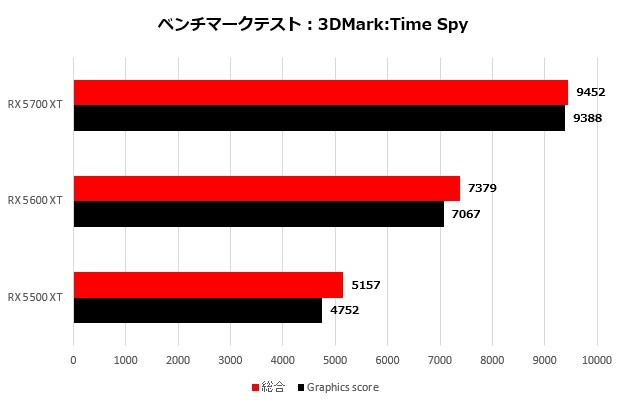 ASRockRX5000_001_timespy_620x405