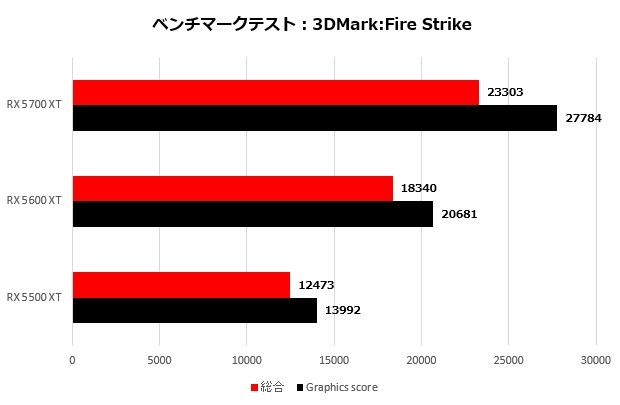 ASRockRX5000_002_firestrike_620x405