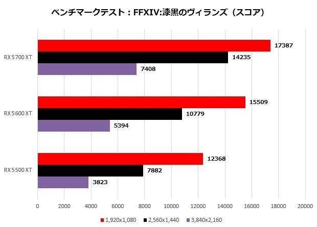 ASRockRX5000_003_FF14_620x445