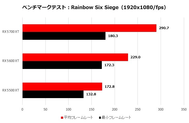 ASRockRX5000_004_r6s_620x405