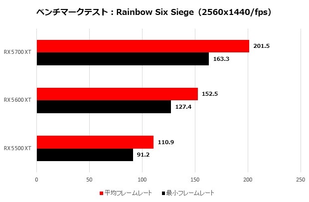 ASRockRX5000_005_r6s2k_620x405