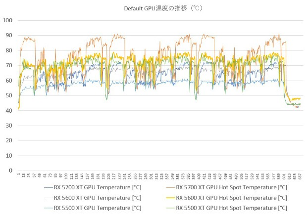 ASRockRX5000_010_GPUtemp_620x435