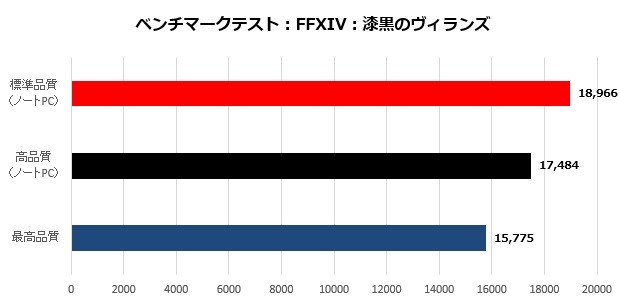 gp75_006_FF14_620x305