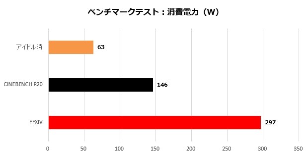 異色の格安6コアCPU「Ryzen 5 1600 AF」の実力を検証 - エルミタージュ