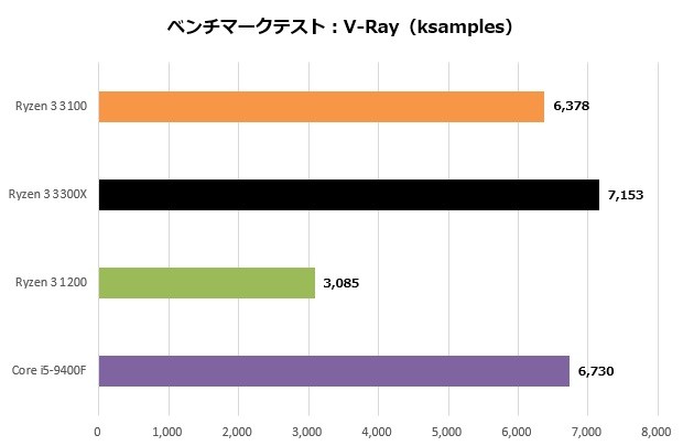 ryzen3_004_vray_620x405