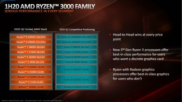 新品未開封　AMD Ryzen3 3100　4コア8スレスマホ/家電/カメラ