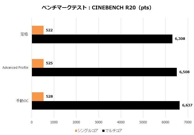 z490aorus_002_CinebenchR20_620x430