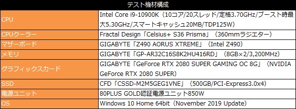 z490aorus_101_testspec_600x221