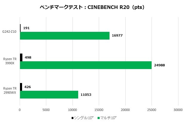 G242-Z10_002_cinebench20_620x410