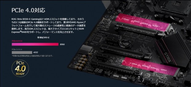 ROG Strix B550-E Gaming AMD Ryzen AM4 ATX Motherboard (PCIe 4.0, 16 Power  Stages, Intel WiFi 6, Intel 2.5 Gb Ethernet, Dual M.2, OptiMem II, AI  Noise-