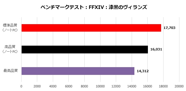 gf65t_007_FF14_620x305