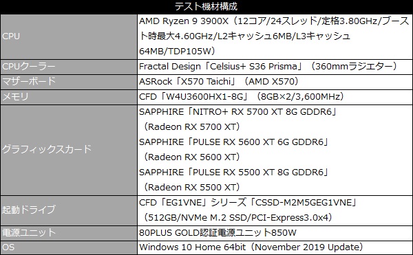 SAP_RX5000_61_600x371