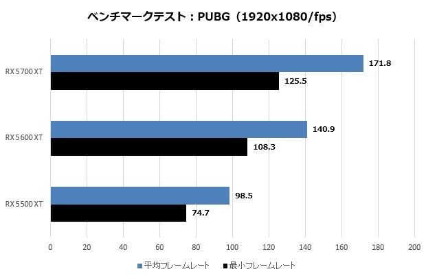 SAP_RX5000_82_620x405