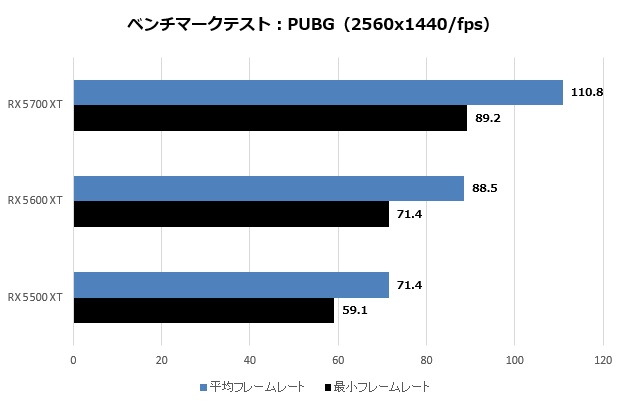 SAP_RX5000_83_620x405