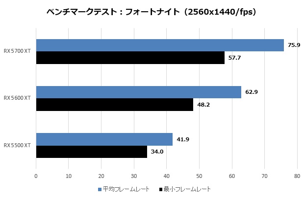 SAP_RX5000_87_620x405