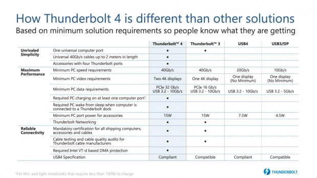 intel-8000-series-thunderbolt-4_1024x576c