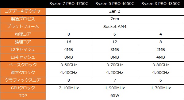 Ryzen_4000_001_spec_600x326