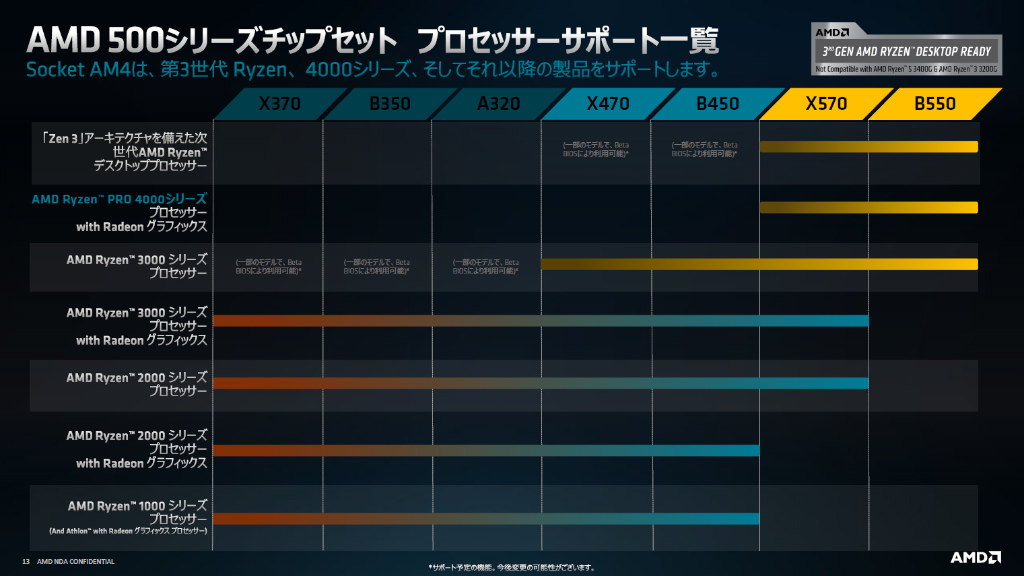 План питания amd ryzen