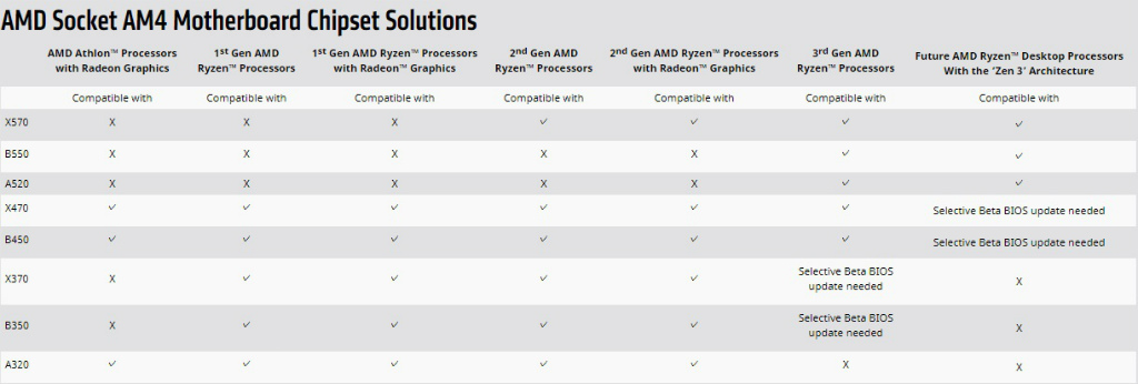 AMD A-Series A10 5700 ソケットFM2 TDP 65W 3.4GHz×4 GPU HD7660D