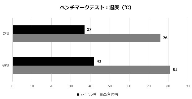 pb60g_109_temp_620x320