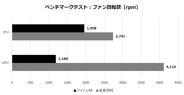 pb60g_110_rpm_620x320