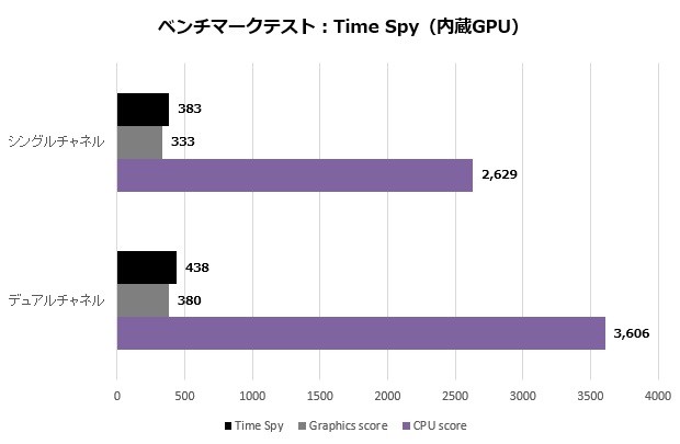 pb60g_202_timeSpy_620x405