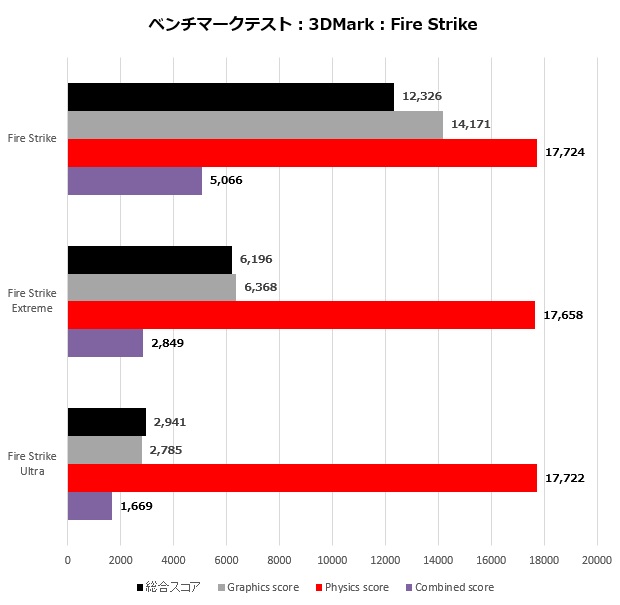 PG-EJ_104_FireStrike_620x605