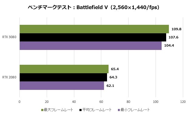 rx3080_014_battle_wqhd_620x380