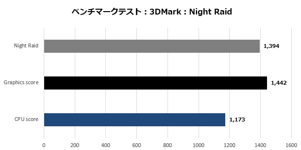 gemi_103_nightraid_620x310