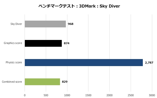 gemi_104_skydiver_620x390