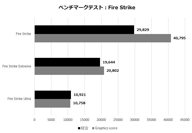 TUFRTX3080_102_timespy_620x430