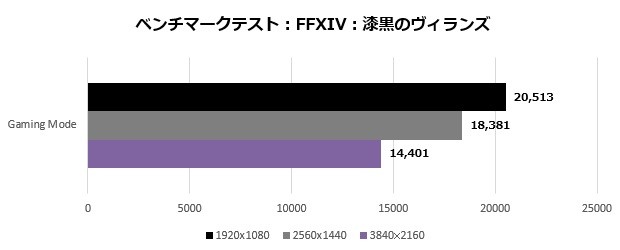 TUFRTX3080_104_ff14_620x250