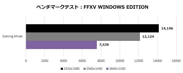 TUFRTX3080_105_ff15_620x250