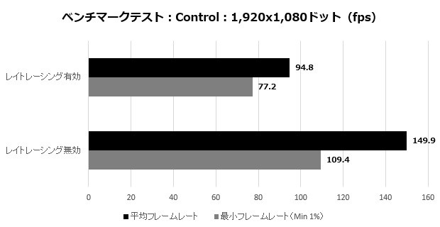 TUFRTX3080_106_control_fhd_620x320