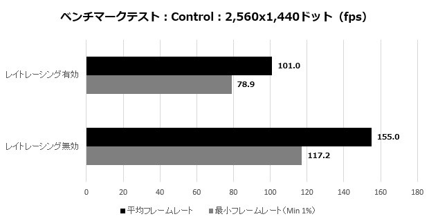 TUFRTX3080_107_control_wqhd_620x320