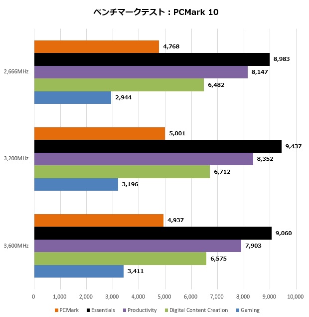 dmx300_003_Pcmark_620x635