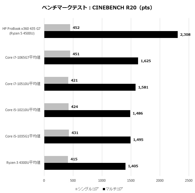 pbx360_002_cinebenchR20_620x615