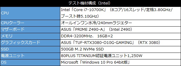 RTX3080test_001_intelspec_600x221
