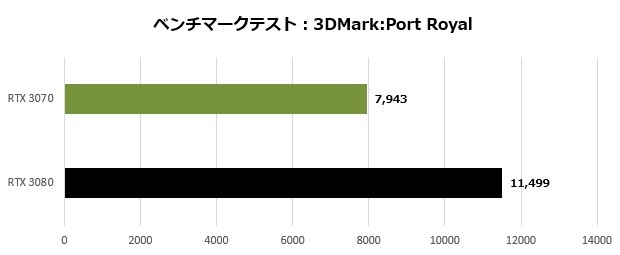 rx3070_000_port_620x255