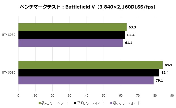 rx3070_016_battle_4K_dlss_620x380