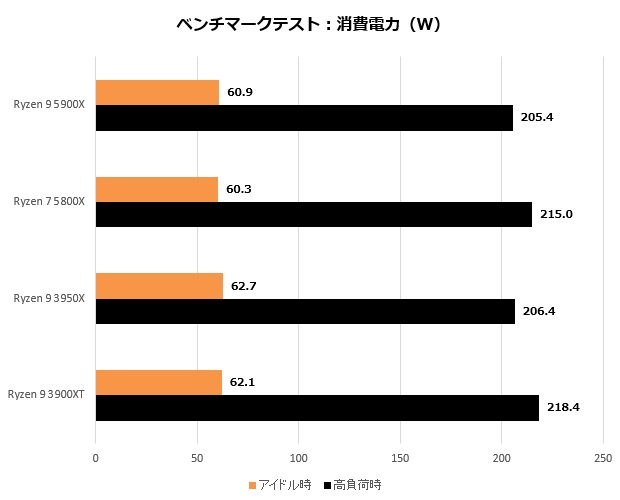 ryzen_5000_016_watt_620x500