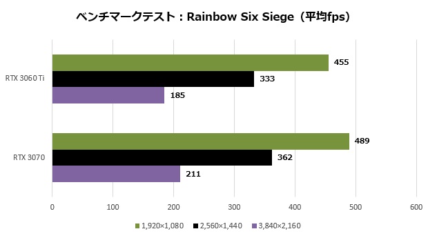 rtx3060ti_007_r6s_620x345