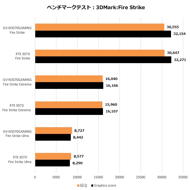 n3070g_004_firestrike_620x620