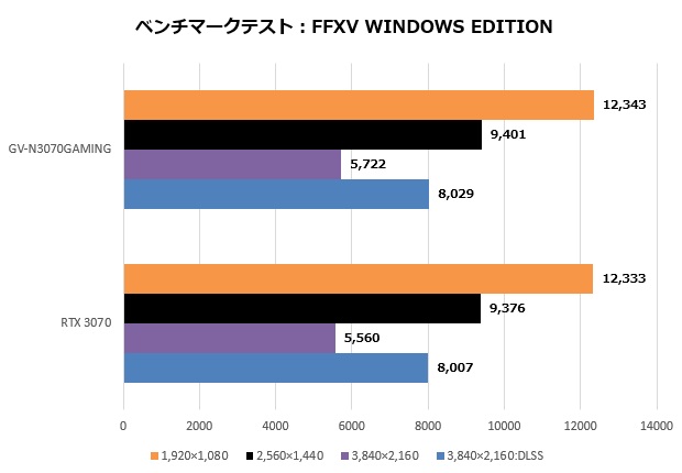 n3070g_006_ff15_620x430