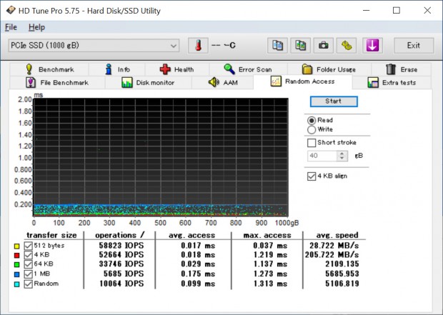 実測7,000MB/sec超え。CFDの第2世代PCIe4.0 SSD「PG4VNZ」シリーズ徹底 
